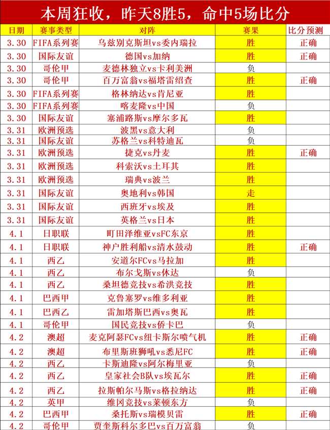 巴黎队领跑,经济榜,同台竞技球,世界杯竞猜,2026世界杯,竞猜技巧,赛事分析,热门球队