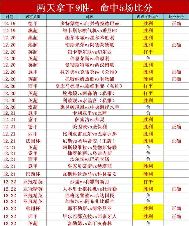 游泳选手赛,后面色异常,专家建议加,世界杯竞猜,2026世界杯,竞猜技巧,赛事分析,热门球队