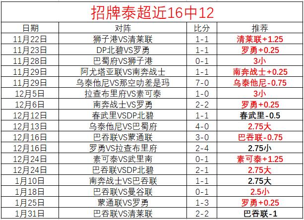 伊朗联赛连,战连捷,战全胜高达,世界杯竞猜,2026世界杯,竞猜技巧,赛事分析,热门球队