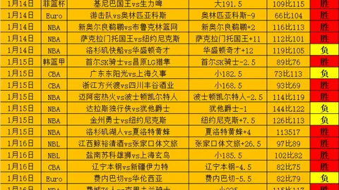 巴塞爾爆冷以1-3逆轉佛羅倫薩，33年後再戰歐會杯決賽